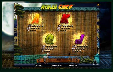 Ninja Chef Slot Machine Paytable Screen