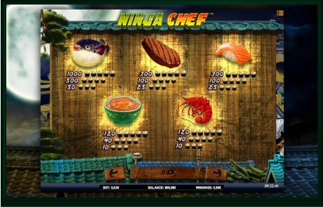 Ninja Chef Slot Machine Paytable Screen