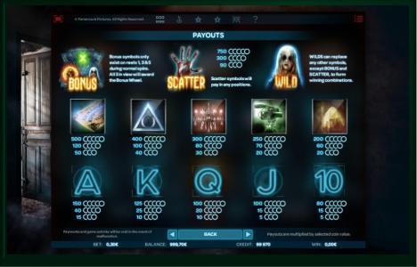 Paranormal Activity Slot Machine Paytable Screen