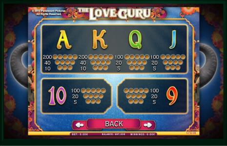 The Love Guru Slot Machine Paylines Screen