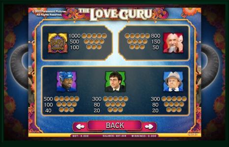 The Love Guru Slot Machine Paytable Screen