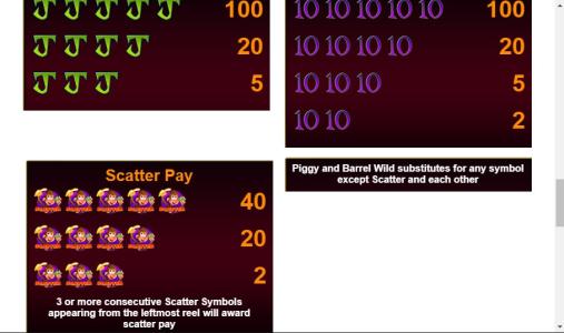 Monkey In The Bank Slot Machine Scatter Awards and Wild Symbol Screen