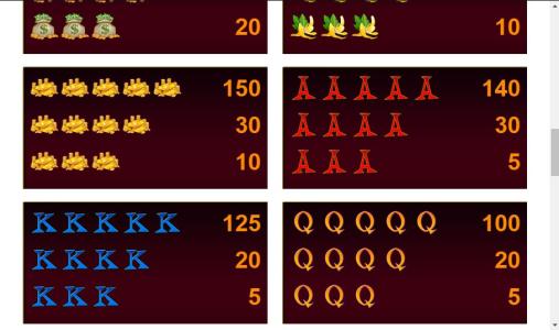 Monkey In The Bank Slot Machine Paytable Screen