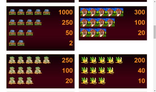 Monkey In The Bank Slot Machine Paytable Screen