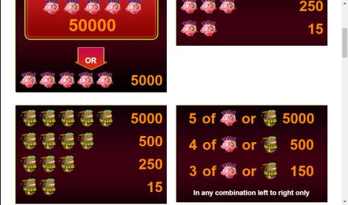 Monkey In The Bank Slot Machine Paytable Screen