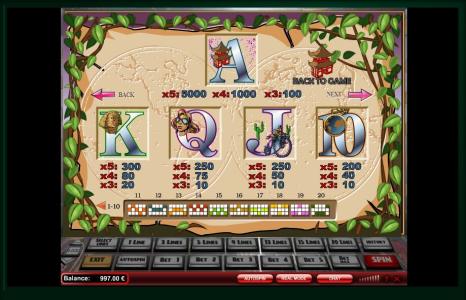 Around the World Slot Machine Paytable Screen