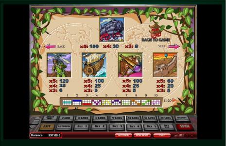 Around the World Slot Machine Paytable Screen