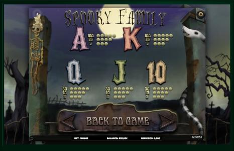 Spooky Family Slot Machine Paytable Screen