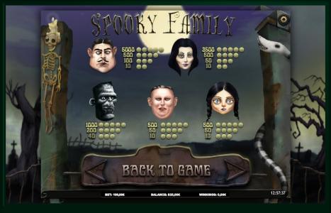 Spooky Family Slot Machine Paytable Screen
