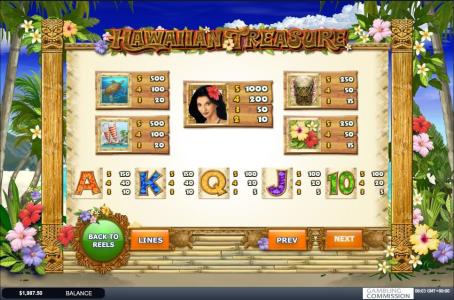 Hawaiian Treasure Slot Machine Paytable Screen