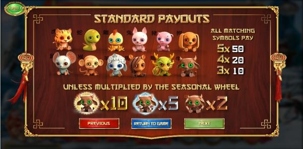 4 Seasons Slot Machine Paytable Screen