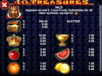 40 Treasures Slot Machine Paytable Screen