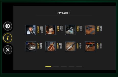 Mafia Slot Machine Paytable Screen