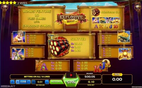 Explosive Reels Slot Machine Paytable Screen