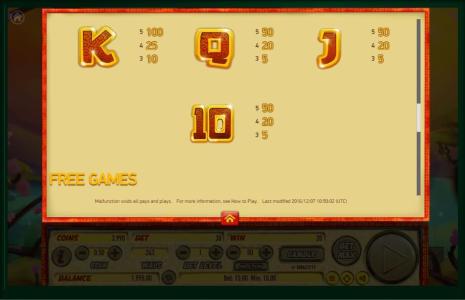 Fire Rooster Slot Machine Paytable Screen
