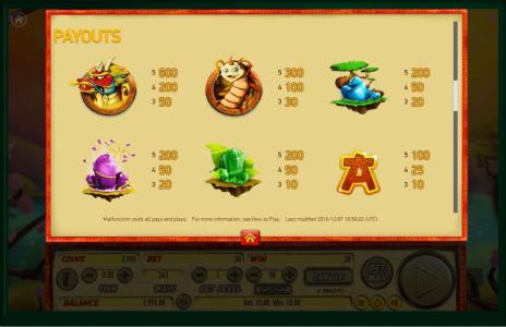Fire Rooster Slot Machine Paytable Screen
