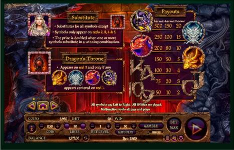 Dragon’s Throne Slot Machine Paytable Screen