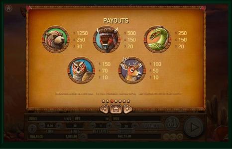 Bird Of Thunder Slot Machine Paytable Screen