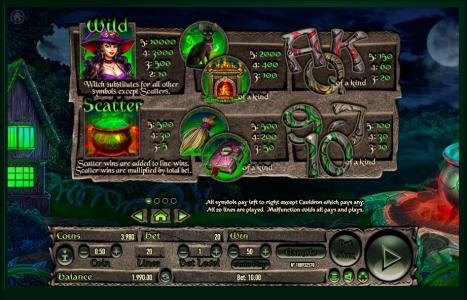 Wicked Witch Slot Machine Scatter Awards and Wild Symbol Screen