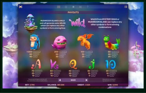 Cloud Tales Slot Machine Paytable Screen