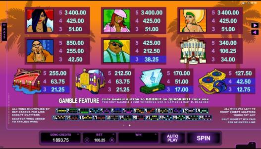 Loaded Slot Machine Paytable Screen
