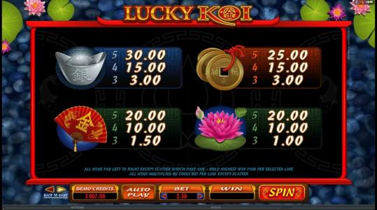 Lucky Koi Slot Machine Paytable Screen