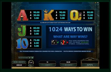 Leagues of Fortune Slot Machine Paytable Screen