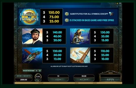 Leagues of Fortune Slot Machine Paytable Screen