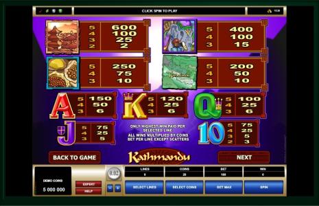 Kathmandu Slot Machine Paytable Screen