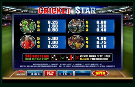 Cricket Star Slot Machine Paytable Screen
