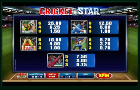 Cricket Star Slot Machine Paytable Screen