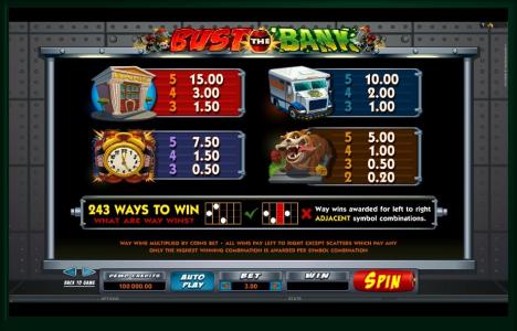 Bust the Bank Slot Machine Paytable Screen