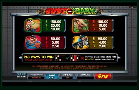 Bust the Bank Slot Machine Paytable Screen