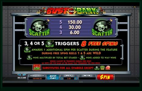 Bust the Bank Slot Machine Free Spins Bonus and Scatter Awards Screen