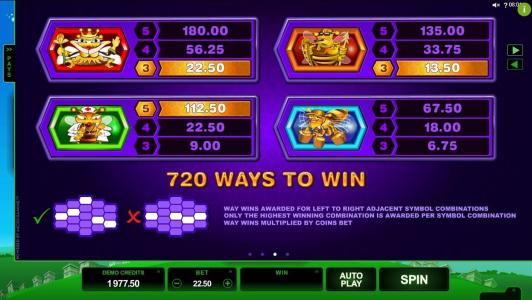 Pollen Party Slot Machine Paytable Screen