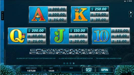 Ariana Slot Machine Paytable Screen