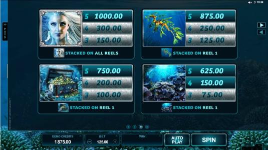 Ariana Slot Machine Paytable Screen