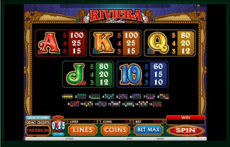 Riviera Riches Slot Machine Paytable Screen