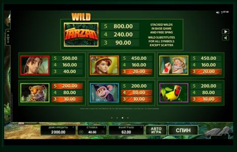 Tarzan Slot Machine Paytable Screen