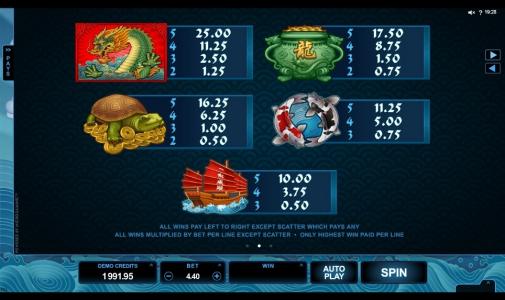 Emperor of the Sea Slot Machine Paytable Screen