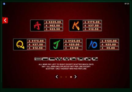 Six Acrobats Slot Machine Paytable Screen