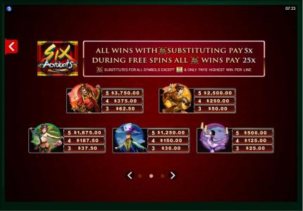 Six Acrobats Slot Machine Paytable Screen