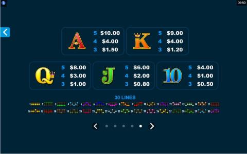 EmotiCoins Slot Machine Paytable Screen