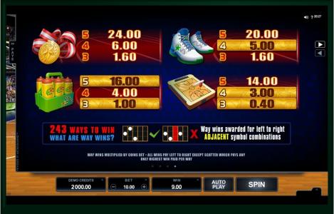 Basketball Star Slot Machine Paytable Screen