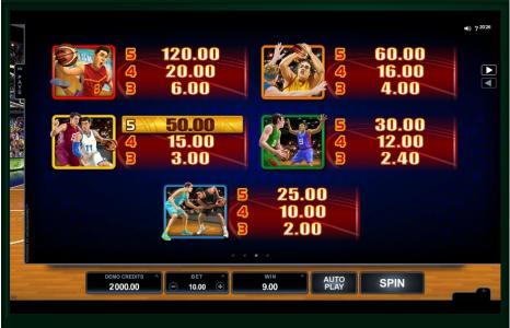Basketball Star Slot Machine Paytable Screen