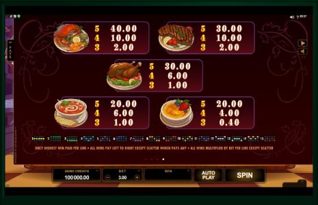 Big Chef Slot Machine Paytable Screen