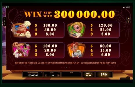 Big Chef Slot Machine Paytable Screen