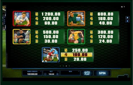 Rugby Star Slot Machine Paytable Screen