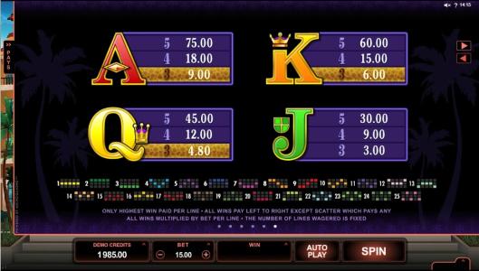 Kitty Cabana Slot Machine Paytable Screen