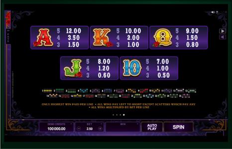 Pistoleras Slot Machine Paytable Screen